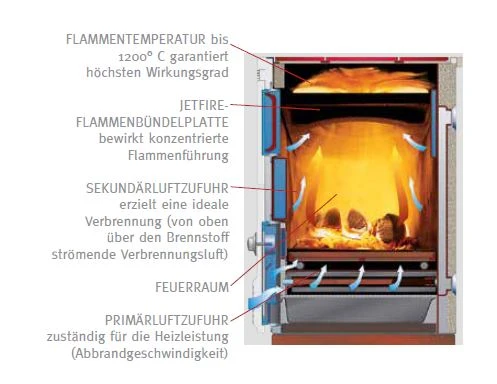 Holzherd Lohberger REGA 90, 8 KW - Image 4