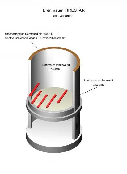 Grillkamin Edelstahl Firestar EXCLUSIV 700, Edelstahl - Image 10